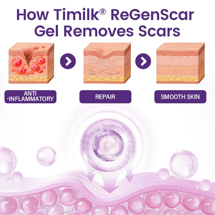 TiMilk Regenscar Gel