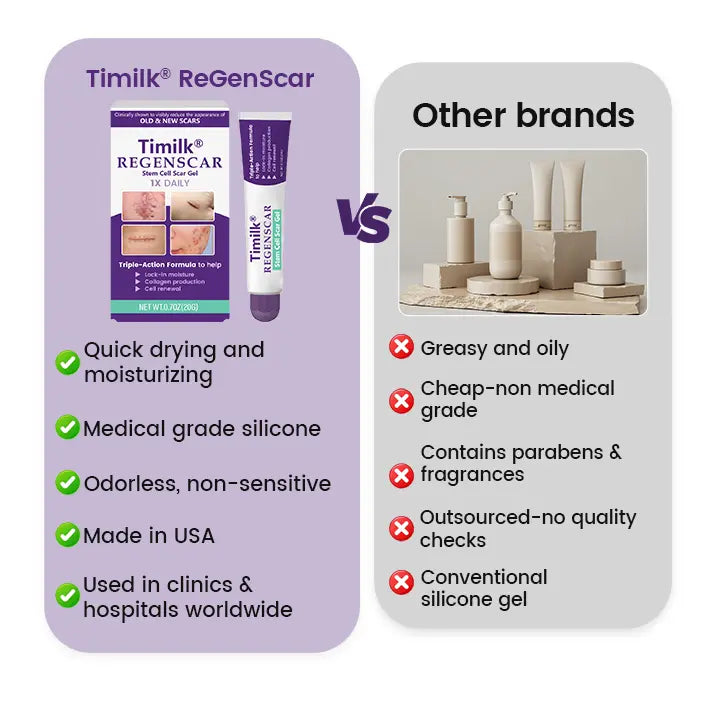 TiMilk Regenscar Gel